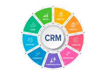 CRM